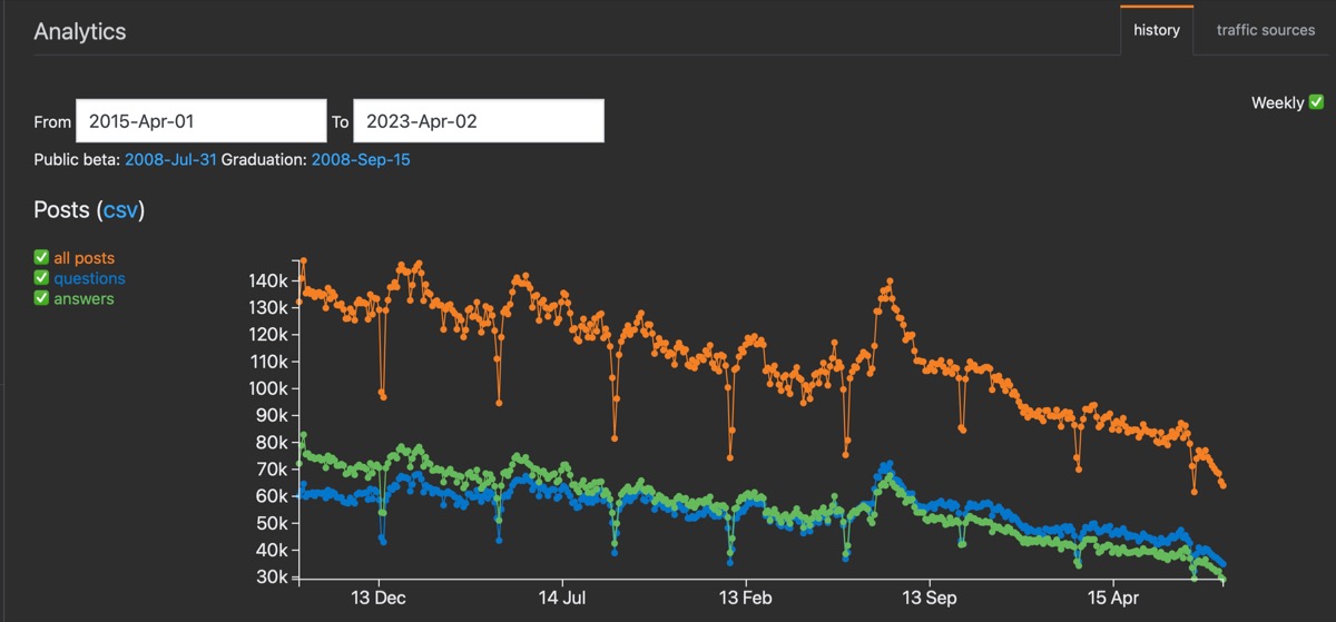 linguee.com.br Traffic Analytics, Ranking Stats & Tech Stack