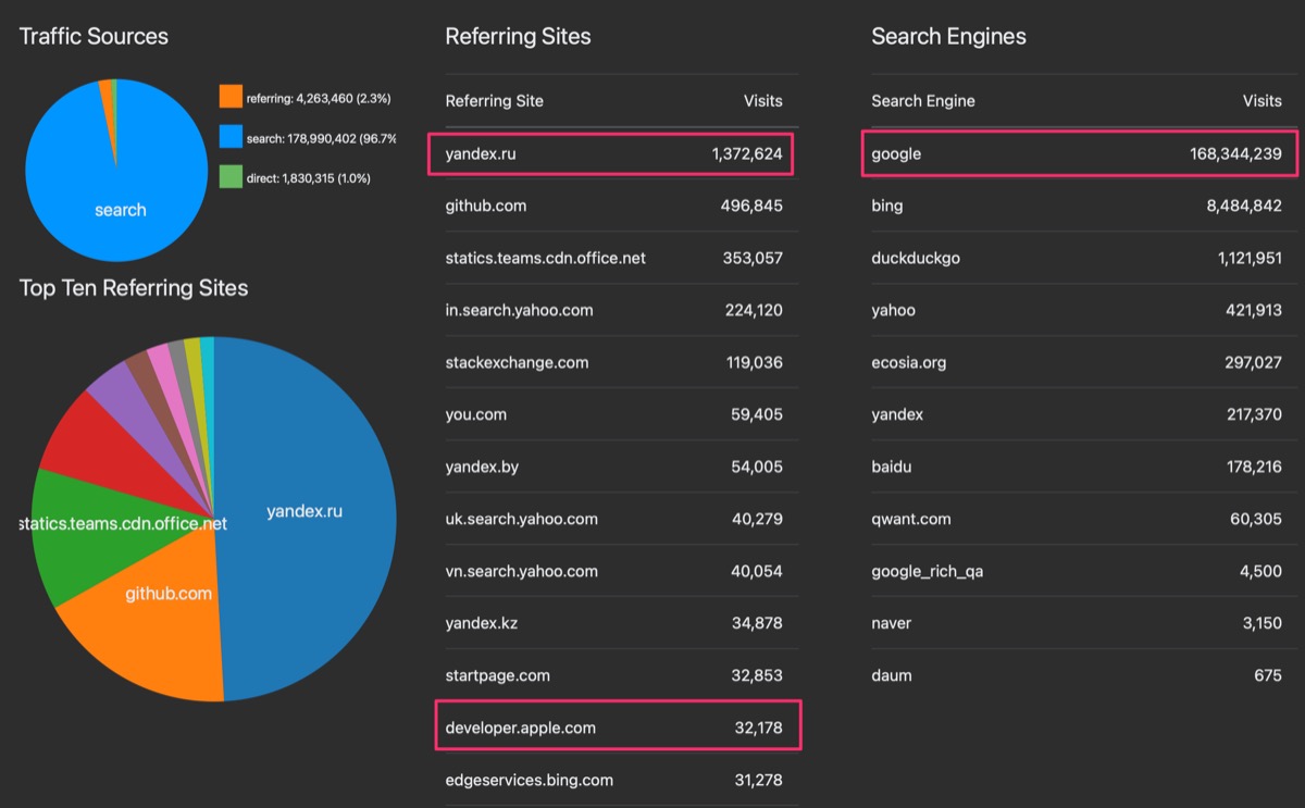 revdl.com Traffic Analytics, Ranking Stats & Tech Stack